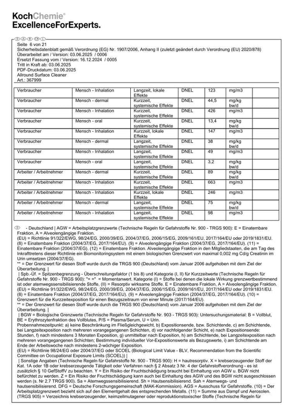 Spezialreiniger Asc 10 Liter Innen & Außen Koch Chemie – 367010